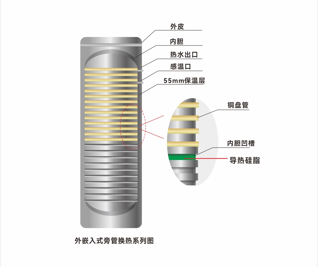 空气能热水器RTV硅胶应用解决方案