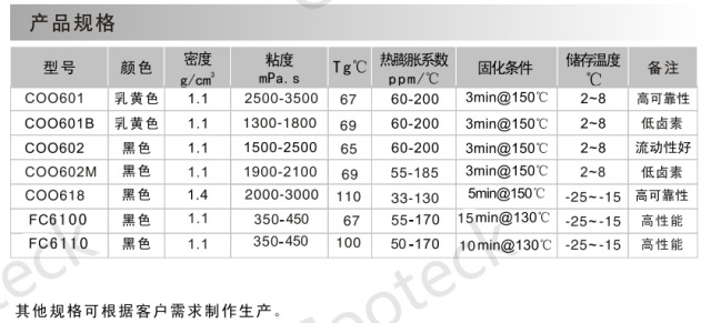 底部填充胶COO602系列的应用解决方案 SLD新材料