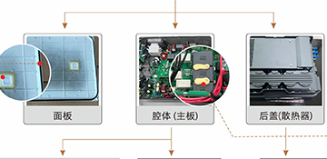 光伏逆变器RTV硅胶应用解决方案