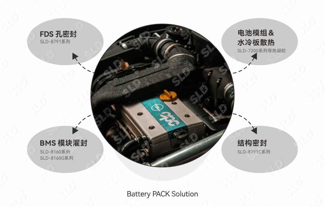 动力电池RTV硅胶应用解决方案