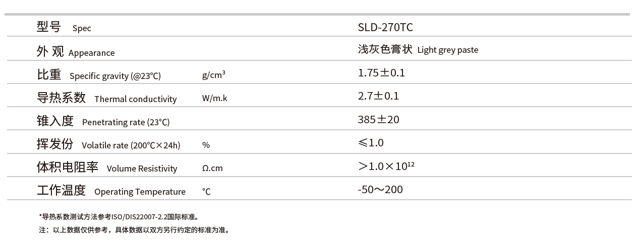 什么是导热相变膏？有什么特性及用途