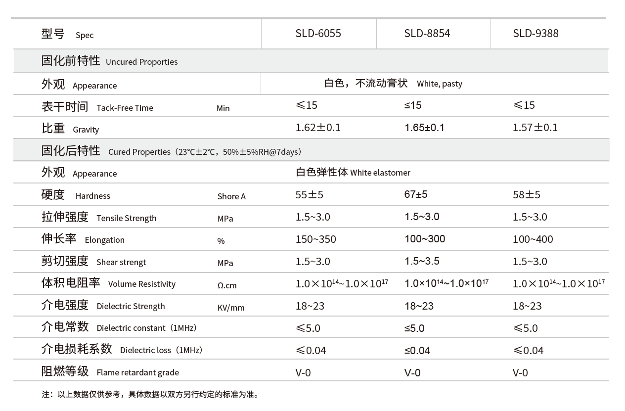 新亚SLD-8854粘接固定硅胶的特性及应用