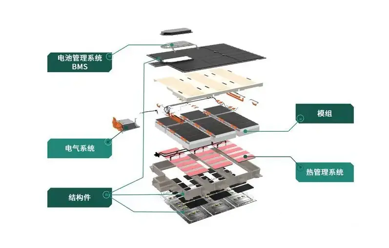 新能源汽车动力电池用胶解决方案