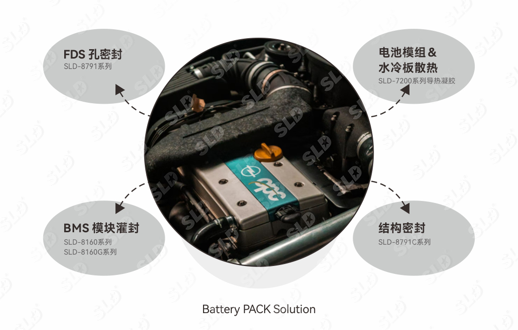 新能源汽车动力电池用胶解决方案_SLD新材料