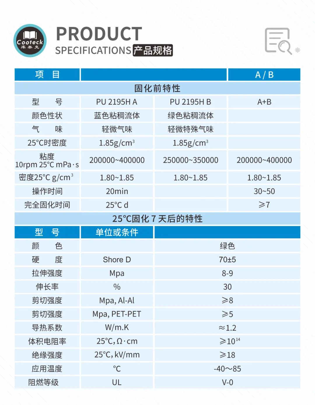 聚氨酯树脂PU 2195H A/B系列应用解决方案