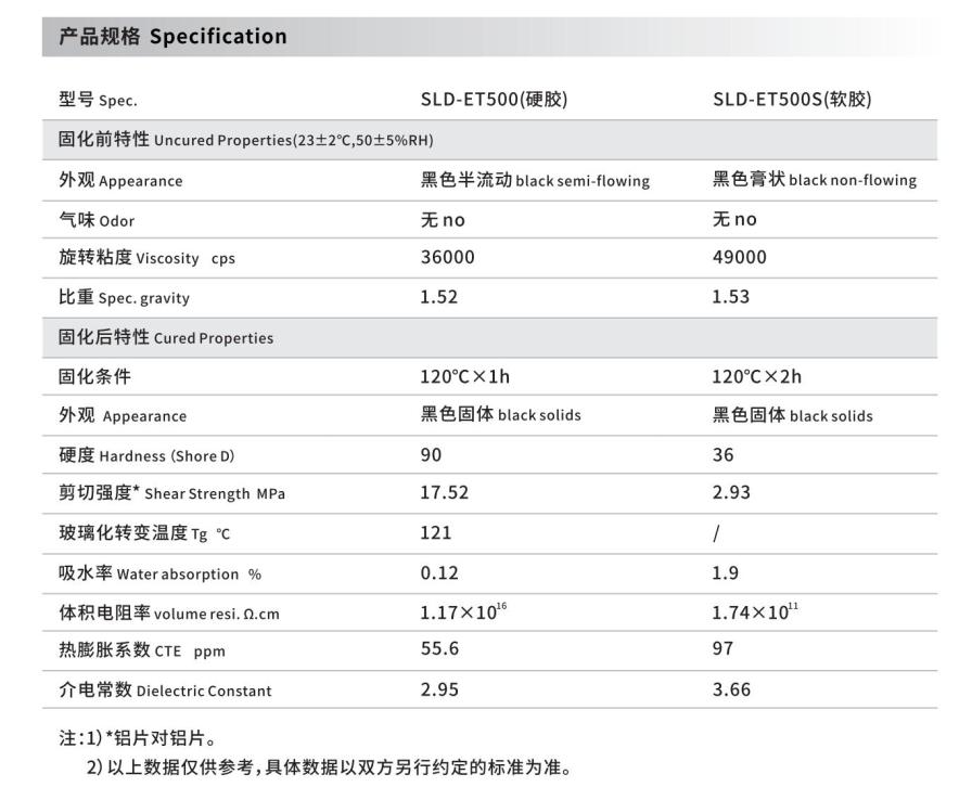 SLD新材料：环氧树脂胶在电子行业的应用 更是有着得天独厚的优势性能