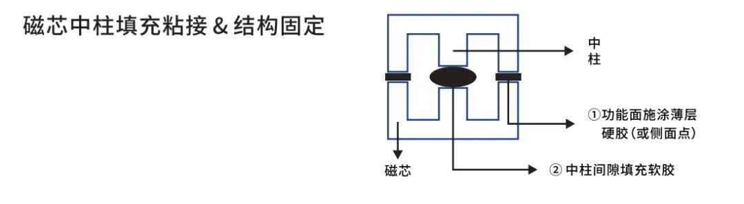 SLD新材料：环氧树脂胶在电子行业的应用 更是有着得天独厚的优势性能