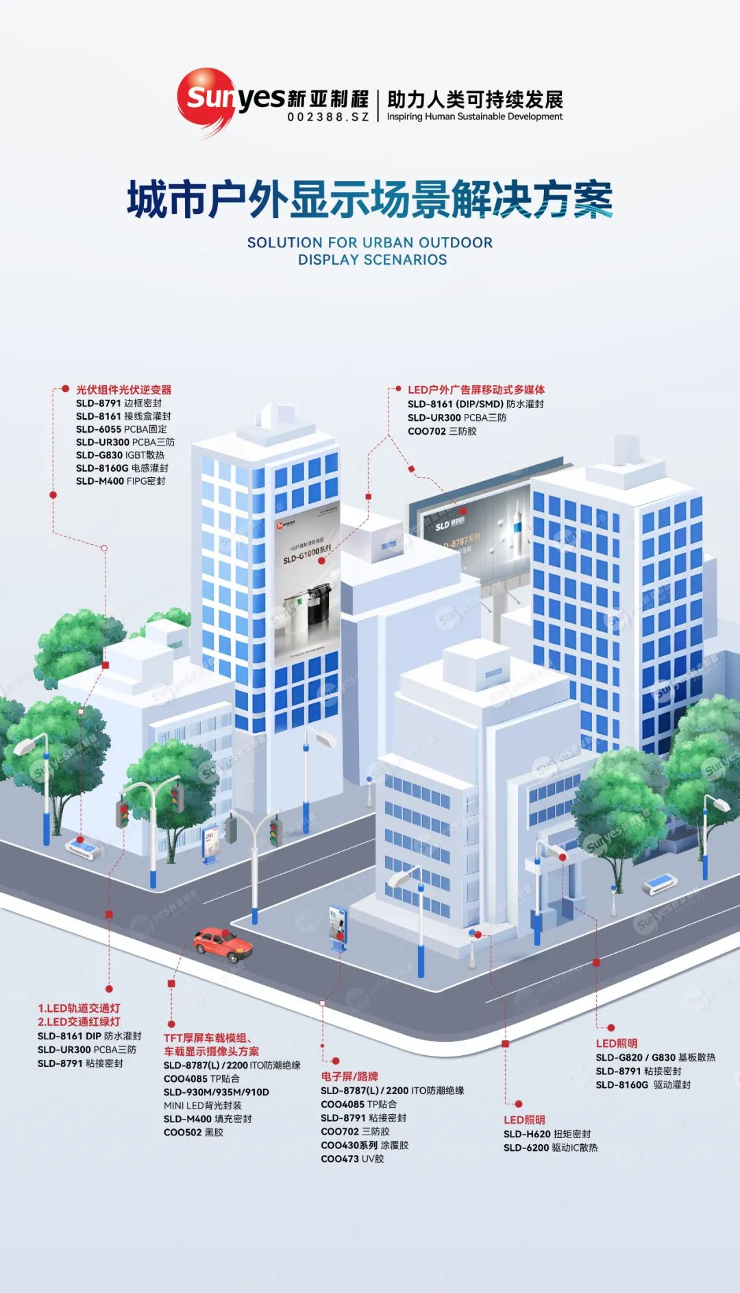 SLD新材料：城市户外场景电子胶产品解决方案