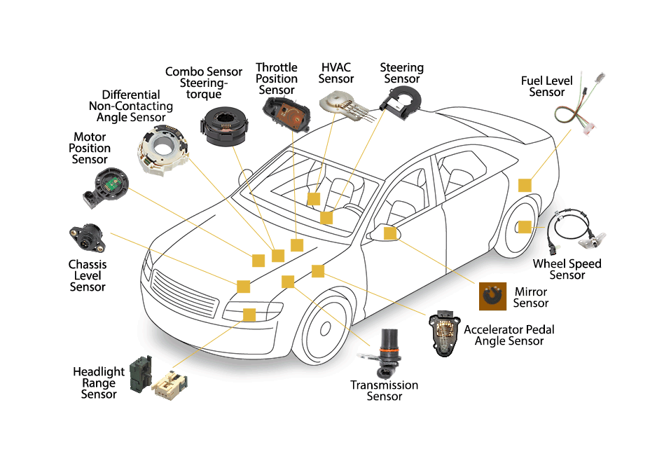 SLD新材料：传感器灌封凝胶硅胶在汽车位置传感器的应用及作用